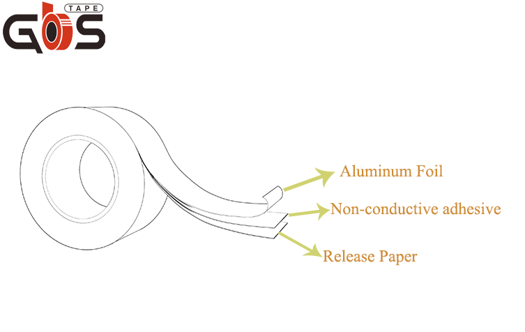 Aluminium Foil Tape view
