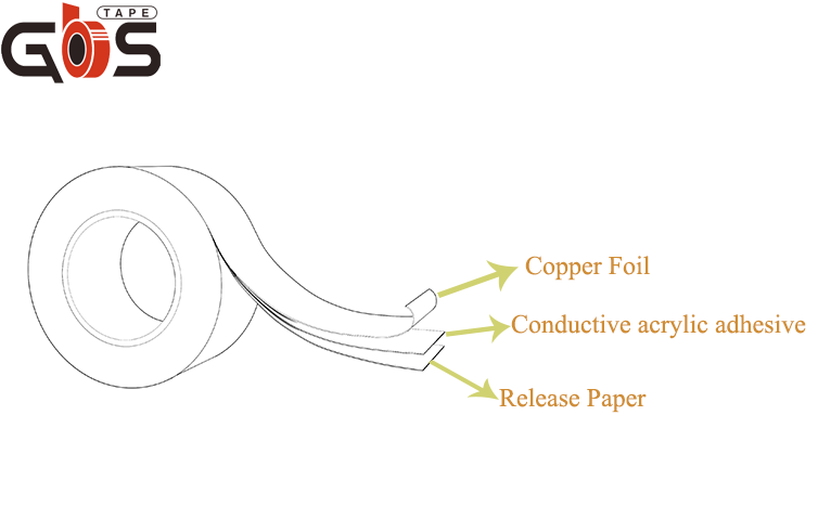 Copper Shielding Tape view