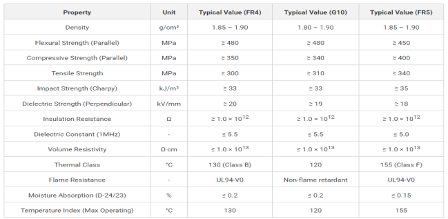 FR4 datasheet