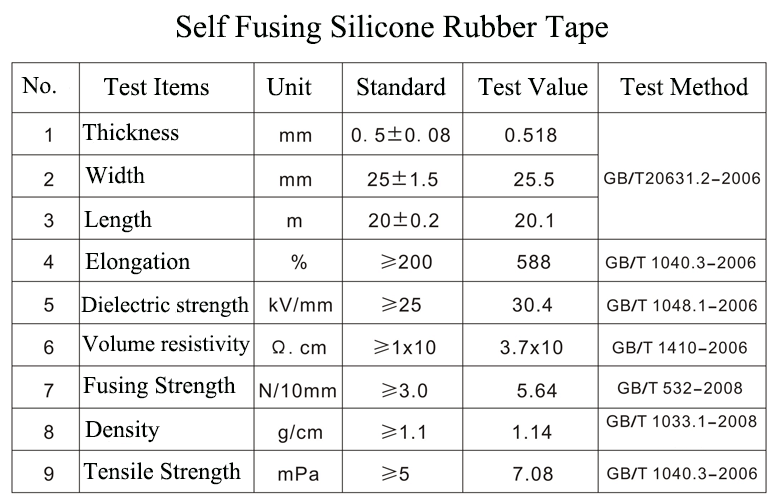 Self fusing rubber tape details