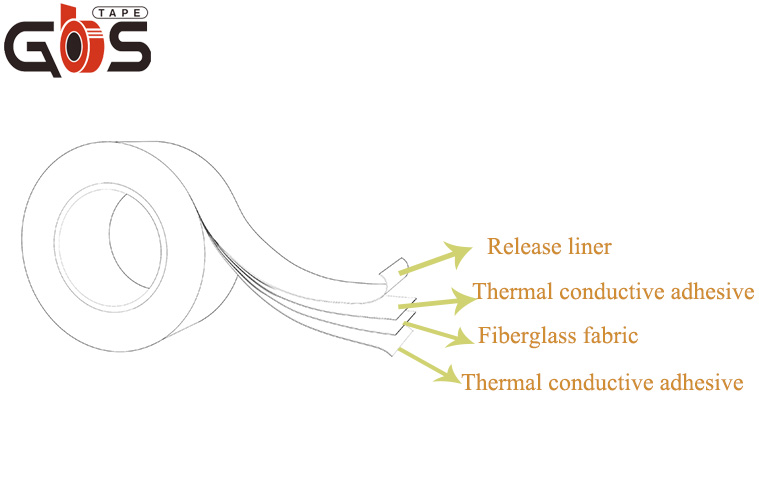 Thermal conductive tape view