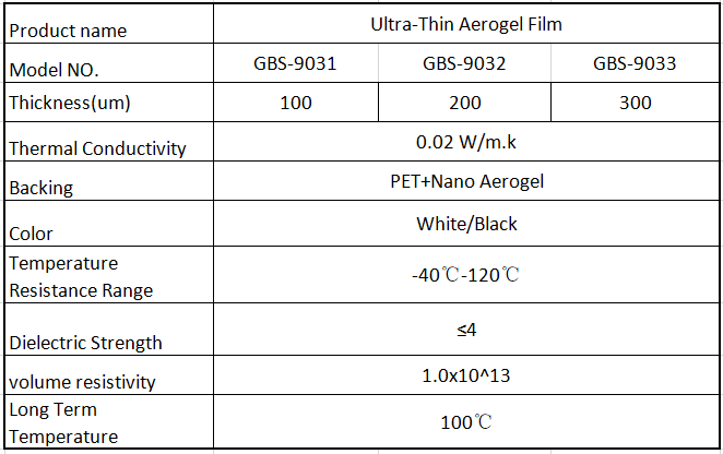 dettagli della pellicola di aerogel