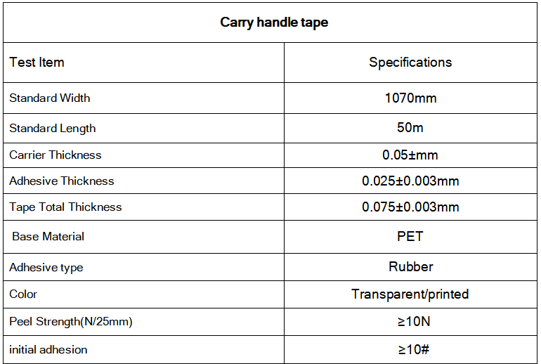 carry handle tape details