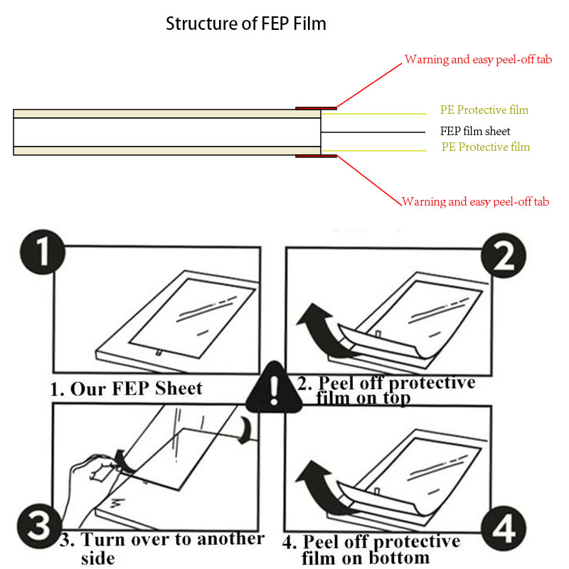 FEP Film for 3D Printers