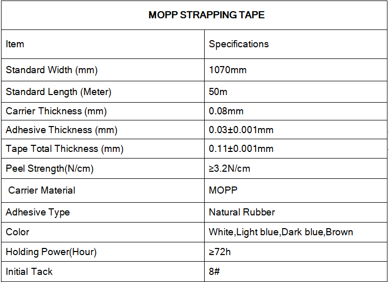 strapping tape home depot details